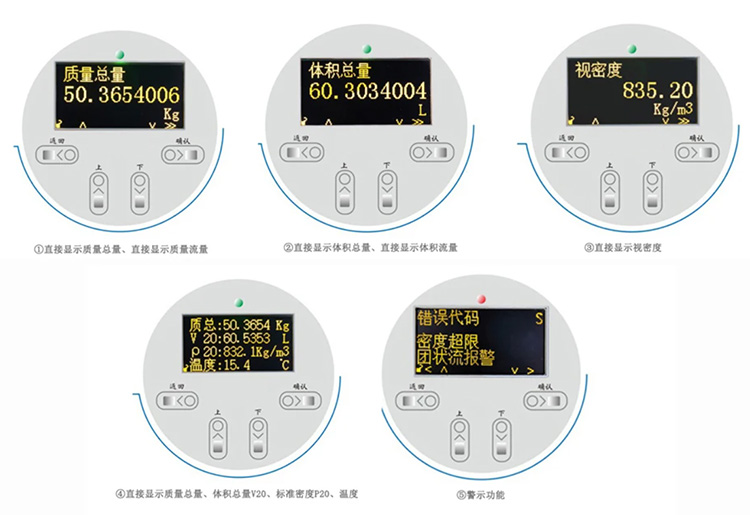 氮氣質量流量計液晶顯示