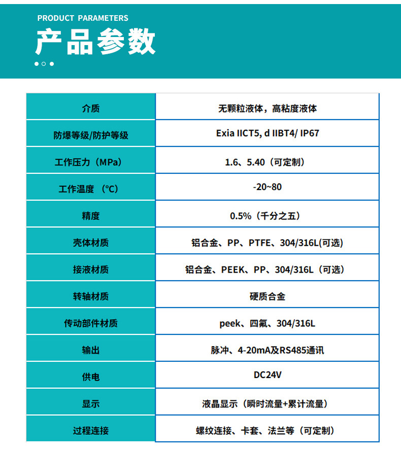 點膠機圓齒輪流（liú）量計（jì）基本參數表