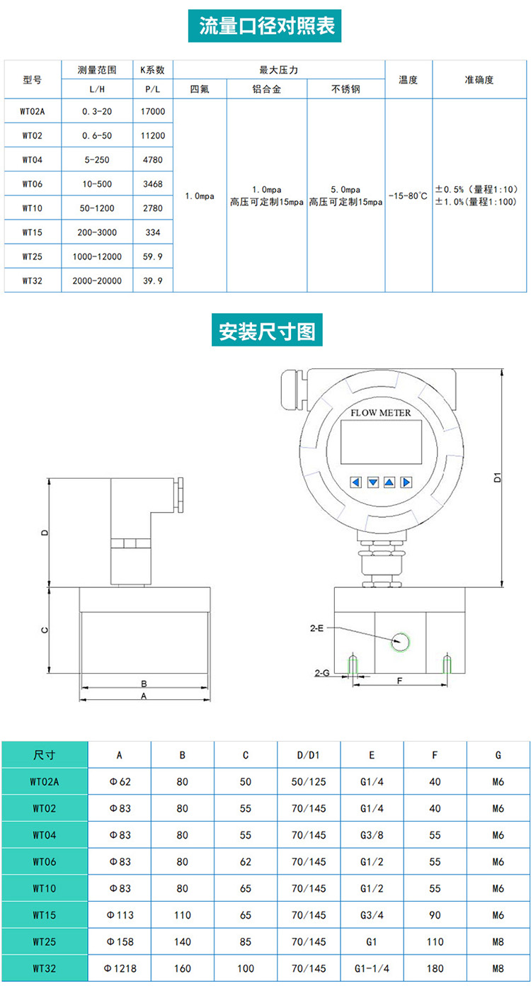 點（diǎn）膠機圓齒（chǐ）輪流（liú）量計尺寸圖