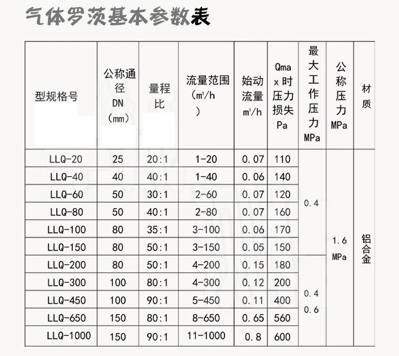 燃氣（qì）羅茨流量（liàng）計技術參數對照表