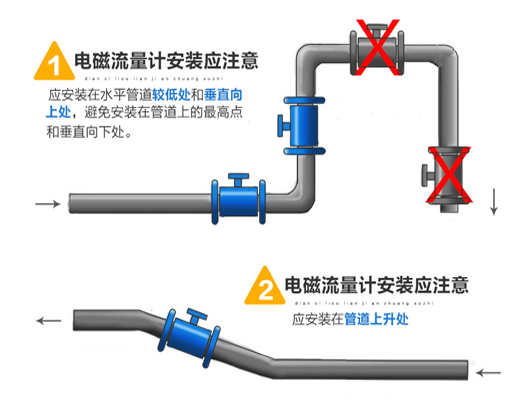 汙水計量表安裝圖一