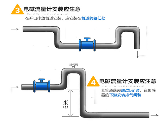 汙水計量表安裝圖二