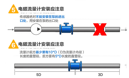 汙水計量表安裝圖三