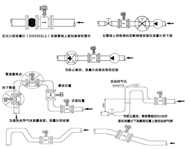 測汙水流量計（jì）安裝注意事項