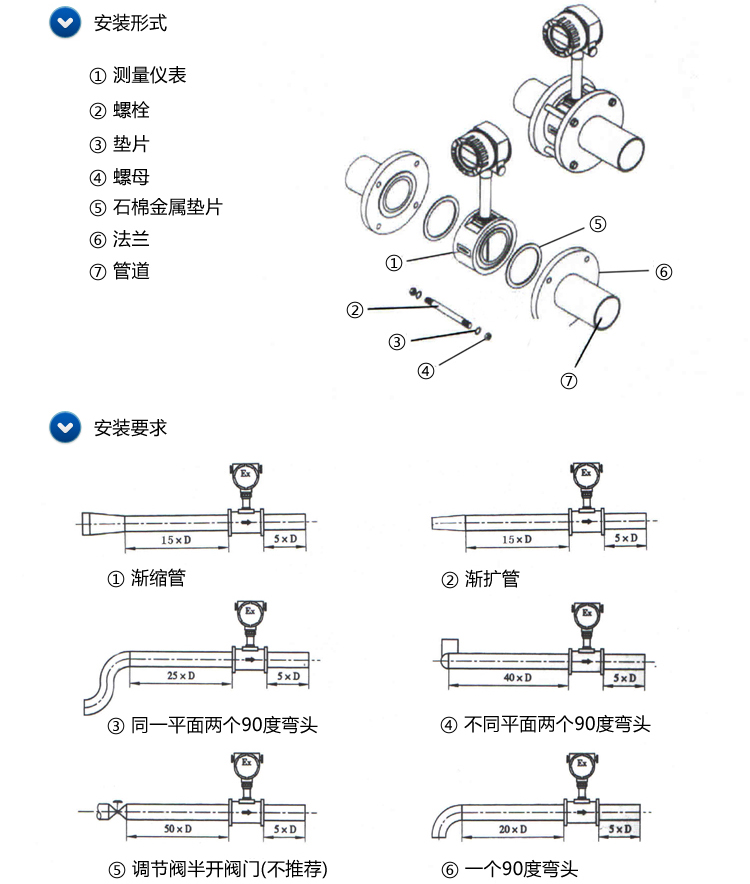 沼氣流量計安（ān）裝注意事項