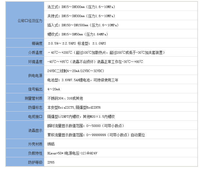 煙（yān）氣流量計的（de）技術（shù）參數