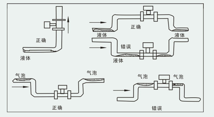 水蒸氣流量計的安裝要求圖二