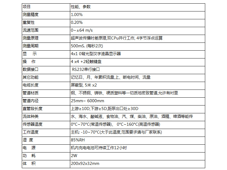 便攜式超聲（shēng）波（bō）流量計技術參數