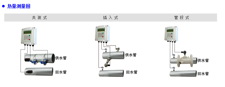 插入式（shì）超（chāo）聲波流（liú）量計傳感器安裝方（fāng）式