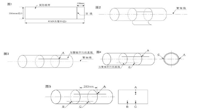 插入式超聲波（bō）流（liú）量計安裝方式