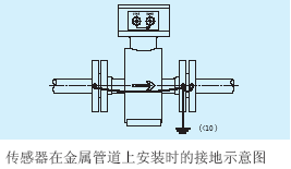 電磁流量計傳（chuán）感器在金屬管道上安裝示意圖