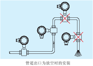 電磁流（liú）量計管（guǎn）道出口為放空時（shí）的安裝