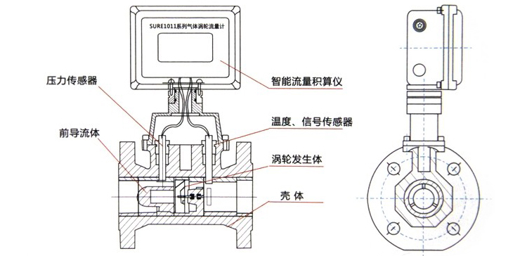 燃（rán）氣流量計外（wài）形尺寸圖