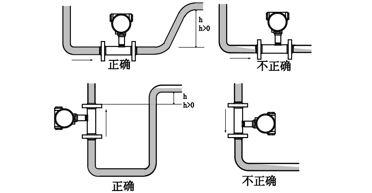 燃（rán）氣流量計安裝滿管注意（yì）事項