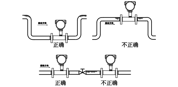 燃氣流量計安裝注意氣泡