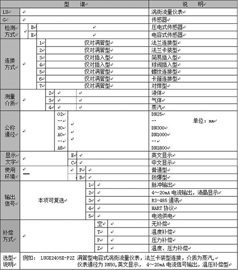 飽和蒸汽流量計選（xuǎn）型對照（zhào）表