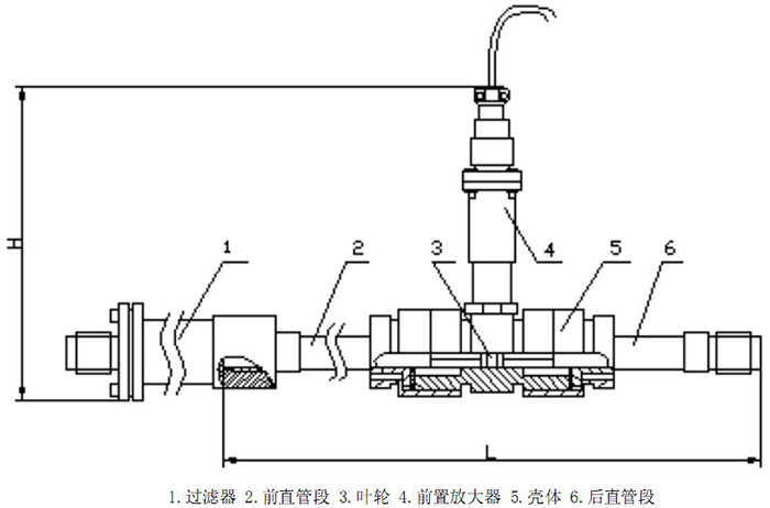 渦輪流量計4～10傳（chuán）感器結構圖