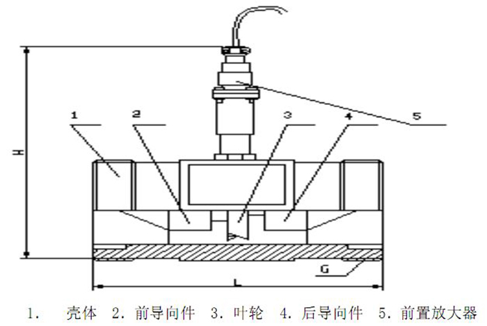 渦輪流量計15～40傳感器（qì）結構圖