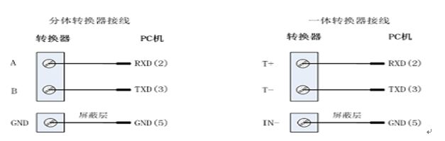 電磁流（liú）量計分體轉換器接線