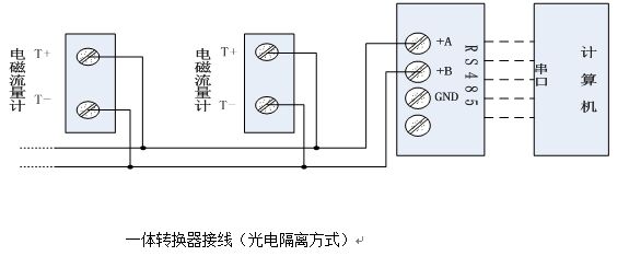 電磁流量計一體轉（zhuǎn）換（huàn）器接線圖光（guāng）電（diàn）隔離