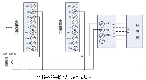 電磁流量計分體轉換器（qì）接線圖光電隔離方式