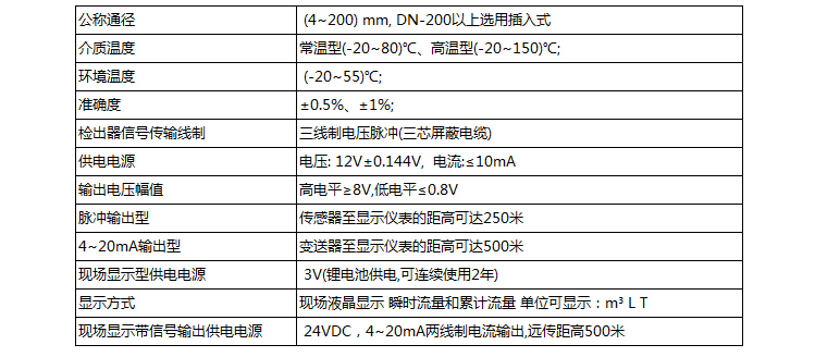 水渦輪流量計技術參數對照表