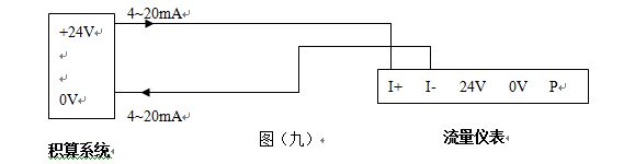 高壓蒸汽流量（liàng）計4~20mA電流信號（hào）的兩線製渦街流量儀表配線設計