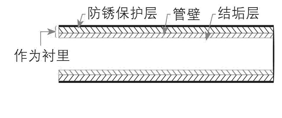 超聲波流量計管內壁測量（liàng）注意事項