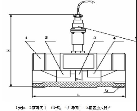 電池供電渦輪流（liú）量計4-10傳感器結構及安裝示意圖