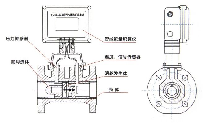 氣體渦輪（lún）流量計結構圖