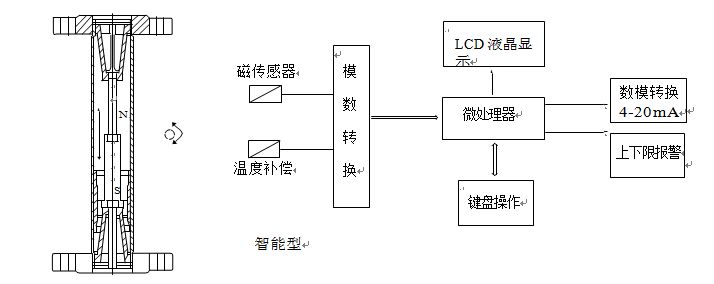 氧氣流（liú）量計智能型原理圖