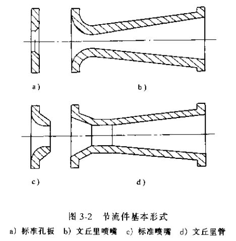 差壓式（shì）流量計節（jiē）流件基本形式