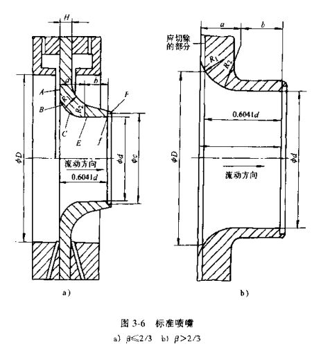 差壓式流量（liàng）計標準噴嘴圖