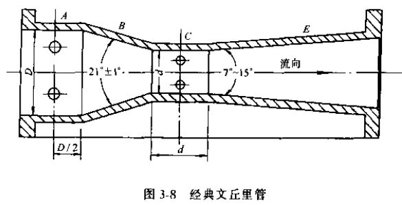 差壓式流量計經典文丘裏管