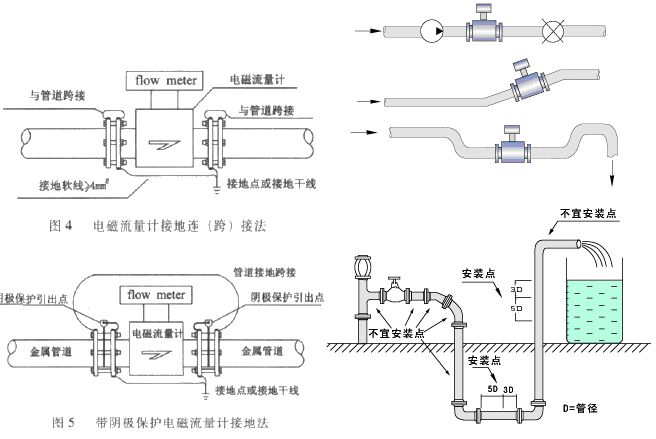 濃堿流（liú）量計安裝注（zhù）意事項