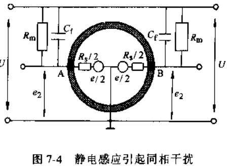 電磁流量計靜電感應引起同（tóng）相幹擾圖