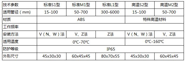 中央空調超聲波流量計傳感器（qì）類型圖