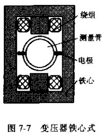 電磁流量傳感（gǎn）器變壓器鐵心式