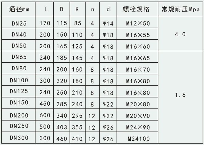 智能天然氣流量計安裝尺寸（cùn）對（duì）照表