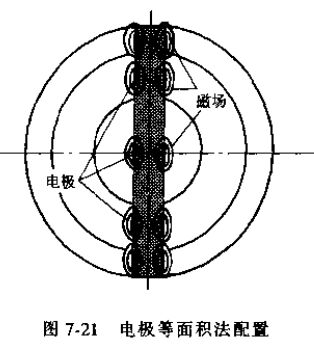 插（chā）入式（shì）電磁流量（liàng）計電*等麵（miàn）積法配（pèi）置圖（tú）