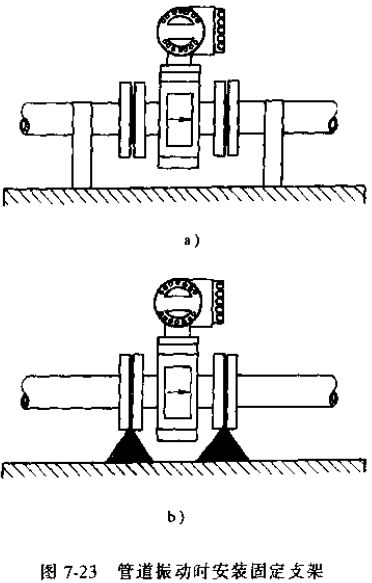 汙水流量（liàng）計管道振動時安裝固定支（zhī）架示意圖