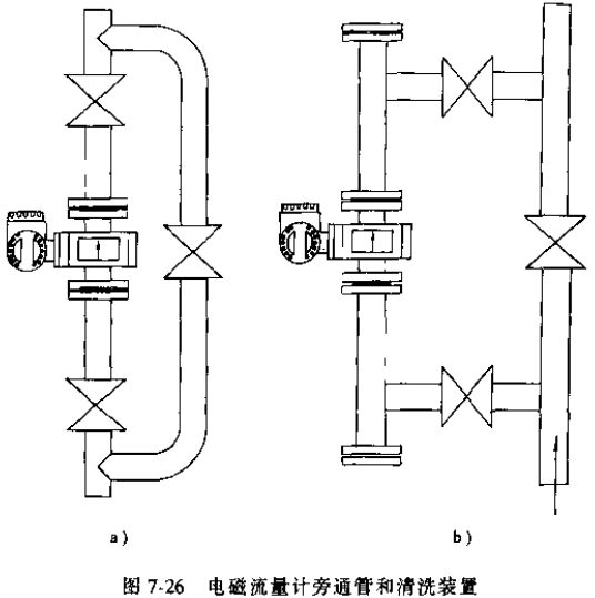 汙水流量（liàng）計旁通管和清洗裝置示意圖