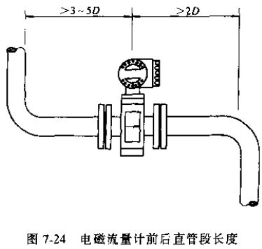 汙水流量計前後直管（guǎn）段長度示意圖