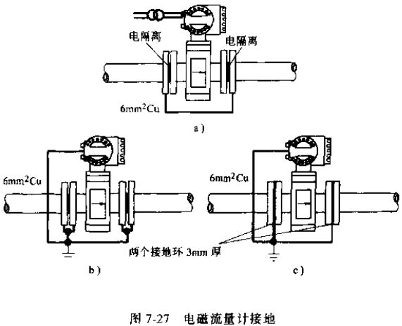 汙水流量計接（jiē）地圖