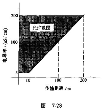 汙水流量計轉換器安裝圖