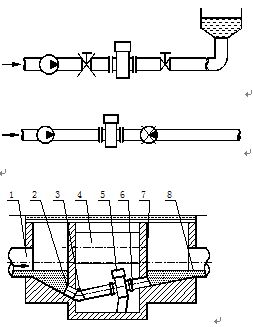 dn200汙水流量計安裝方式圖