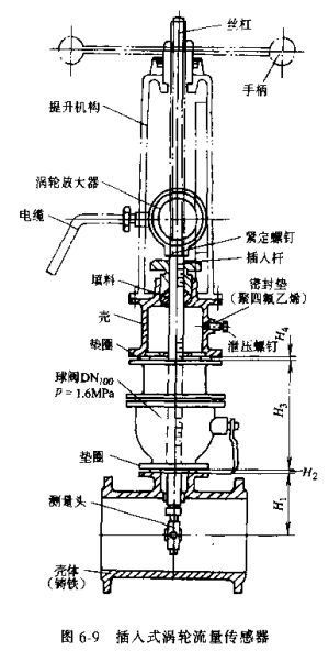 插入式渦輪流（liú）量傳感器示意圖