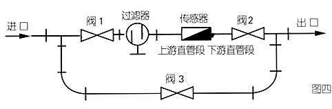 白酒流量計安裝（zhuāng）注意（yì）事項