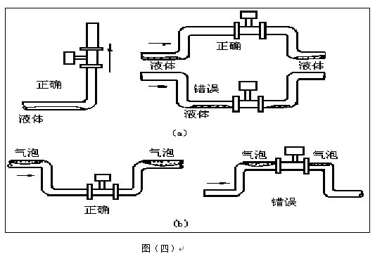 瓦（wǎ）斯流量計正確安裝示意圖