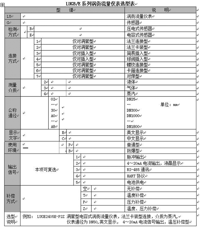 瓦斯流量計（jì）選型（xíng）表